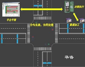 交通宏觀仿真：貼近實際，預(yù)測未來
