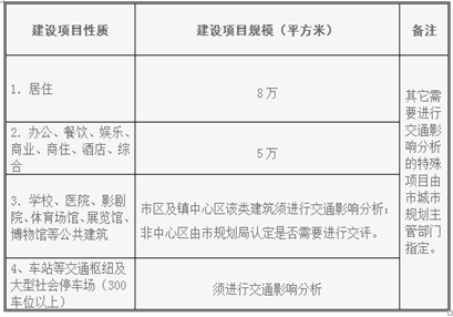 交通影響評價(jià)范圍 交通影響評價(jià)范圍