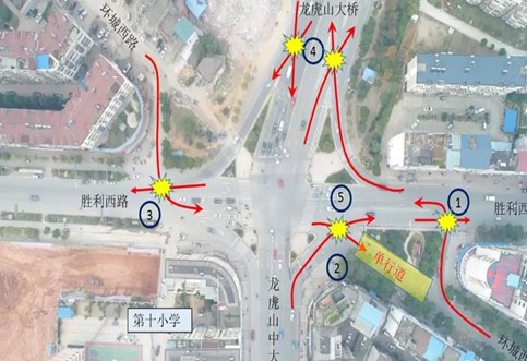 交通擁堵處治，交通組織優(yōu)化，交評(píng)公司_華咨交通創(chuàng)新發(fā)展智慧交通新思路
