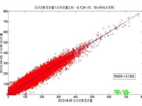 道路開口為什么需要第三方編制交通影響評(píng)價(jià)？